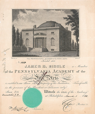 Pennsylvania Academy of the Fine Arts, share 1860